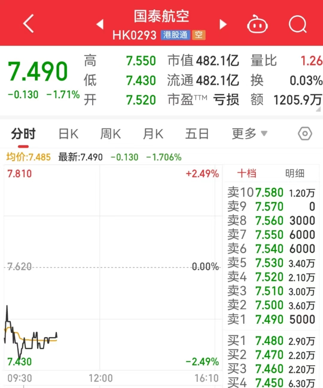 香港特首李家超发声！国泰航空已3次道歉