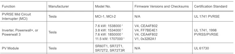 特斯拉 Powerwall 3 功率达 11.5 kW，相比上一代提升近 20%