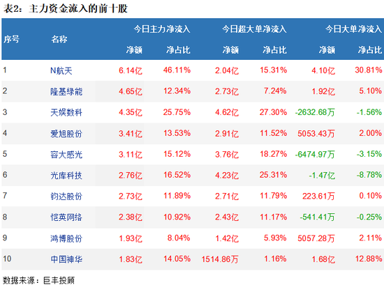 两市调整继续回落 光伏设备获青睐!