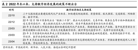 海通策略：借鉴13-15年，这次TMT行情到啥阶段了？