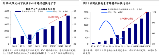 海通策略：借鉴13-15年，这次TMT行情到啥阶段了？