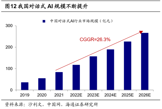 海通策略：借鉴13-15年，这次TMT行情到啥阶段了？