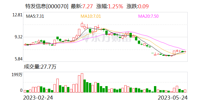 特发信息：子公司400G硅光模块正在样品阶段