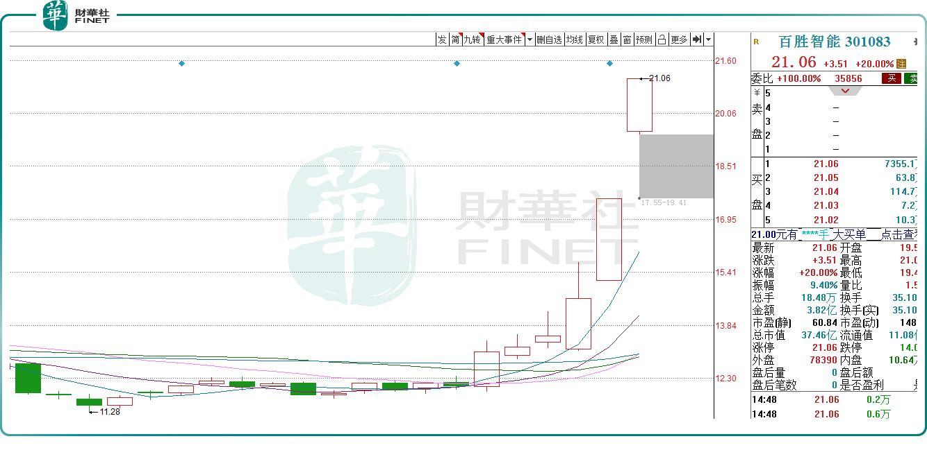 百胜智能连续20%涨停，掌纹支付时代已至！