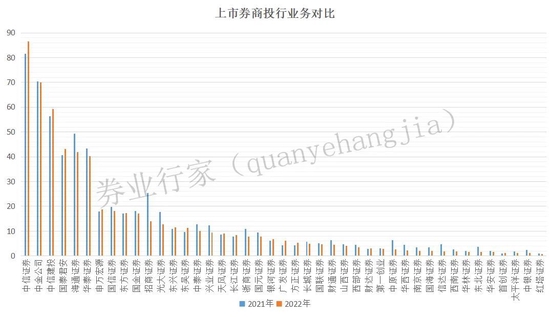 券商“薪”情：“降”引爆舆情，“奖”监管点名