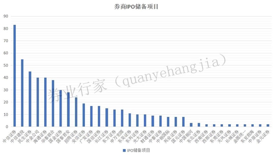 券商“薪”情：“降”引爆舆情，“奖”监管点名