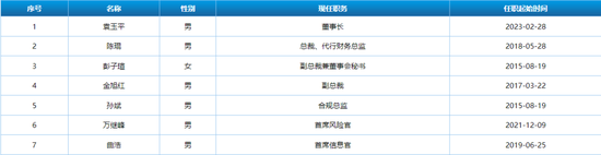 券商“薪”情：“降”引爆舆情，“奖”监管点名