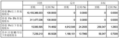 绿地控股集团股份有限公司2022年年度股东大会决议公告