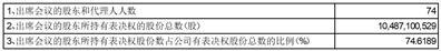 绿地控股集团股份有限公司2022年年度股东大会决议公告