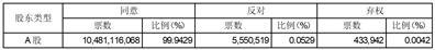 绿地控股集团股份有限公司2022年年度股东大会决议公告