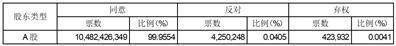 绿地控股集团股份有限公司2022年年度股东大会决议公告