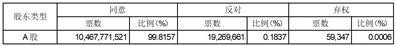 绿地控股集团股份有限公司2022年年度股东大会决议公告