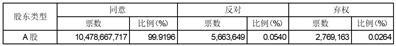 绿地控股集团股份有限公司2022年年度股东大会决议公告