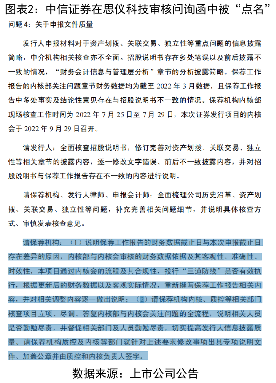 中信证券持续督导不力又收监管警示函 IPO项目被质疑信披质量