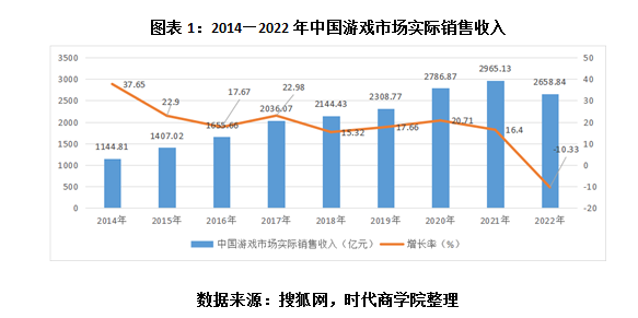 掌趣科技2022年年报点评：营收连年下滑，加强研发谋转型前途未卜