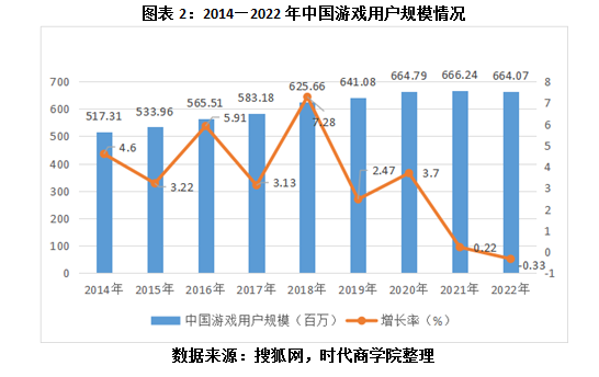 掌趣科技2022年年报点评：营收连年下滑，加强研发谋转型前途未卜