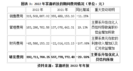 掌趣科技2022年年报点评：营收连年下滑，加强研发谋转型前途未卜