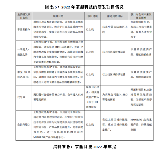 掌趣科技2022年年报点评：营收连年下滑，加强研发谋转型前途未卜