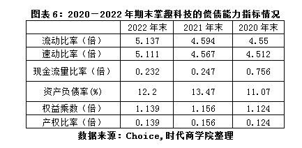 掌趣科技2022年年报点评：营收连年下滑，加强研发谋转型前途未卜