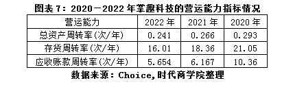 掌趣科技2022年年报点评：营收连年下滑，加强研发谋转型前途未卜