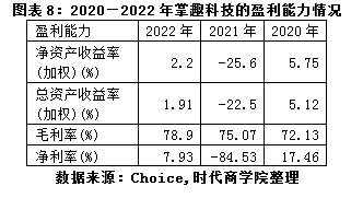 掌趣科技2022年年报点评：营收连年下滑，加强研发谋转型前途未卜