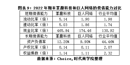 掌趣科技2022年年报点评：营收连年下滑，加强研发谋转型前途未卜