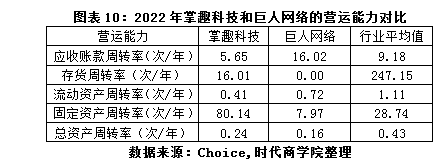 掌趣科技2022年年报点评：营收连年下滑，加强研发谋转型前途未卜