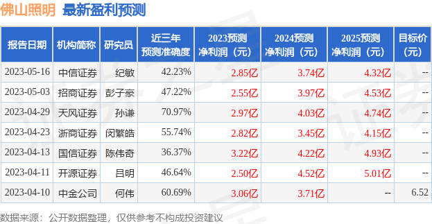 中原证券：给予佛山照明买入评级