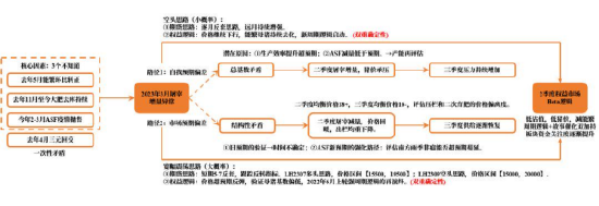 生猪：祸兮福所倚 福兮祸所伏