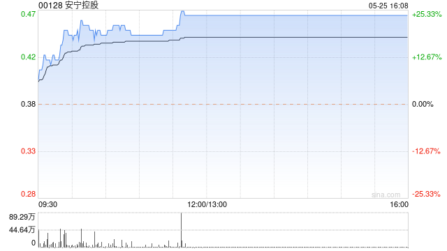 安宁控股5月25日下午短暂停牌 待公布内幕消息