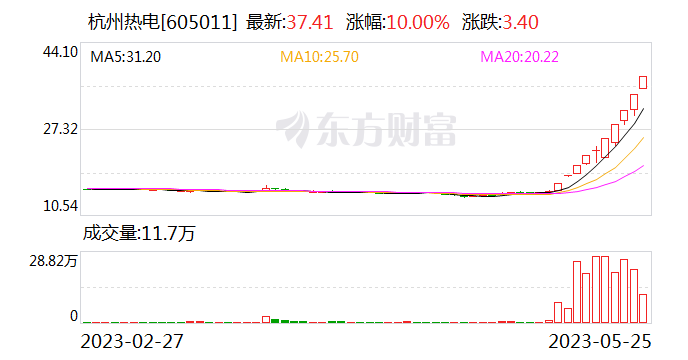 杭州热电：公司股价与基本面严重偏离 可能存在非理性炒作风险