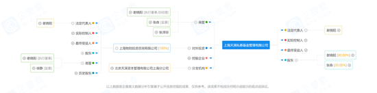 败诉！百亿私募“天演” “抢公章”，首席人力官爆出“股东内斗”