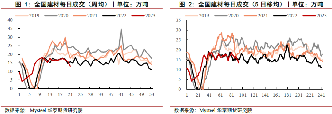 【黑色日报】成本持续下移，黑色价格下行