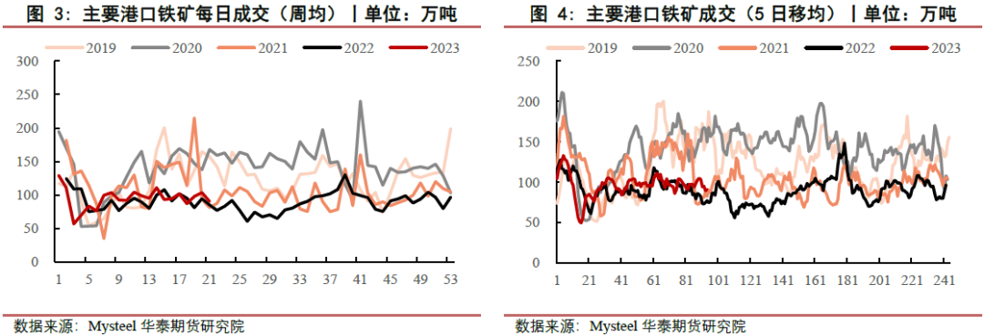 【黑色日报】成本持续下移，黑色价格下行