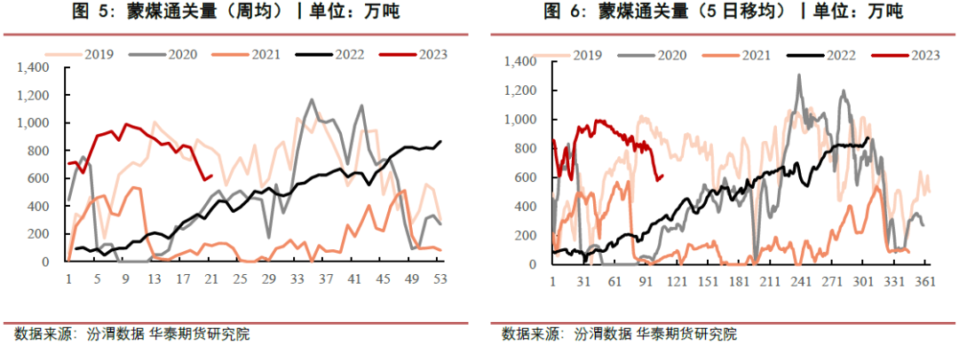 【黑色日报】成本持续下移，黑色价格下行