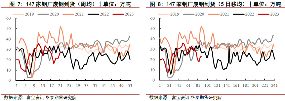 【黑色日报】成本持续下移，黑色价格下行