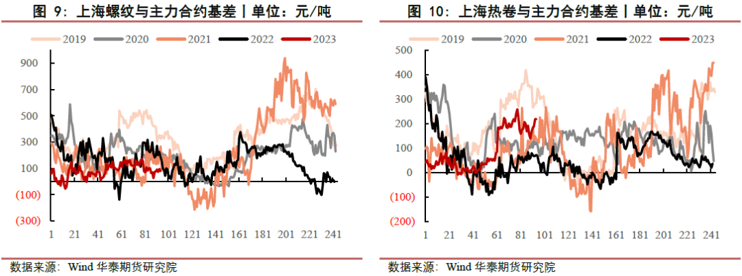 【黑色日报】成本持续下移，黑色价格下行