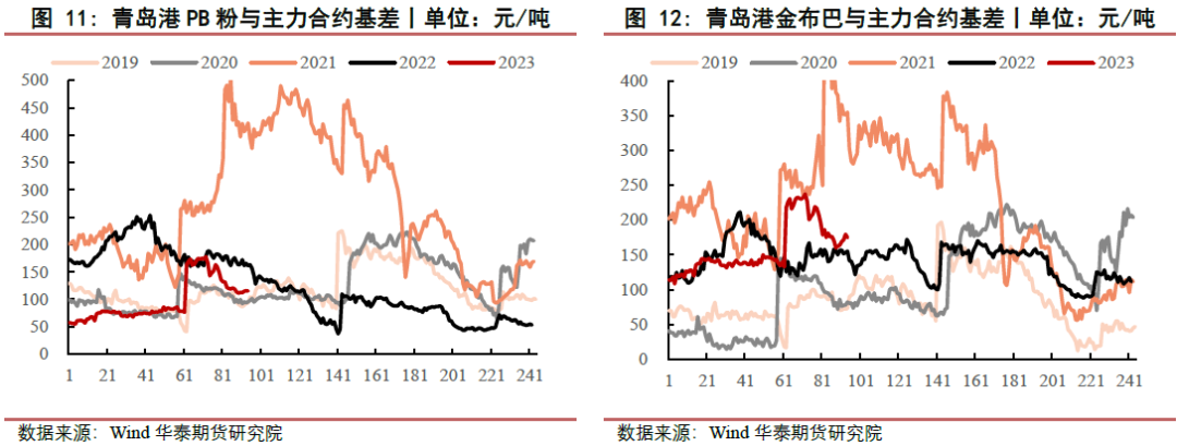 【黑色日报】成本持续下移，黑色价格下行