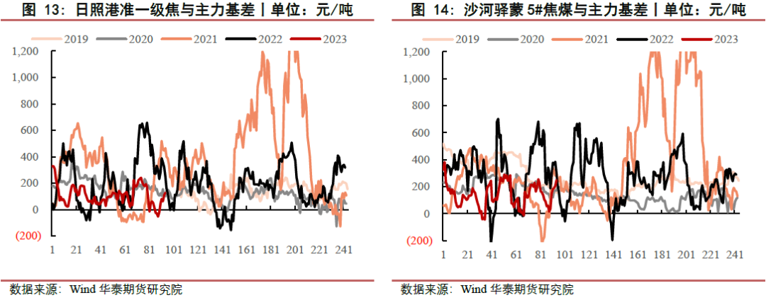 【黑色日报】成本持续下移，黑色价格下行