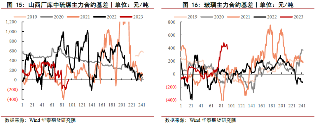 【黑色日报】成本持续下移，黑色价格下行