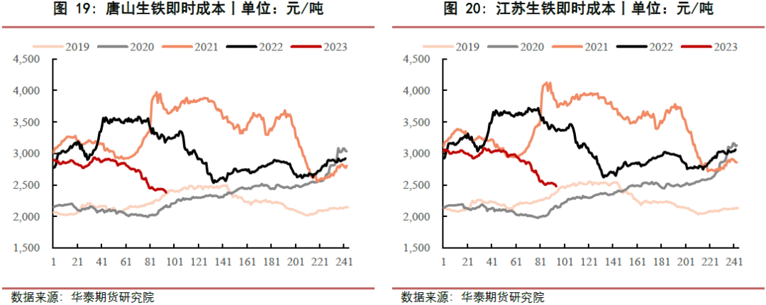 【黑色日报】成本持续下移，黑色价格下行