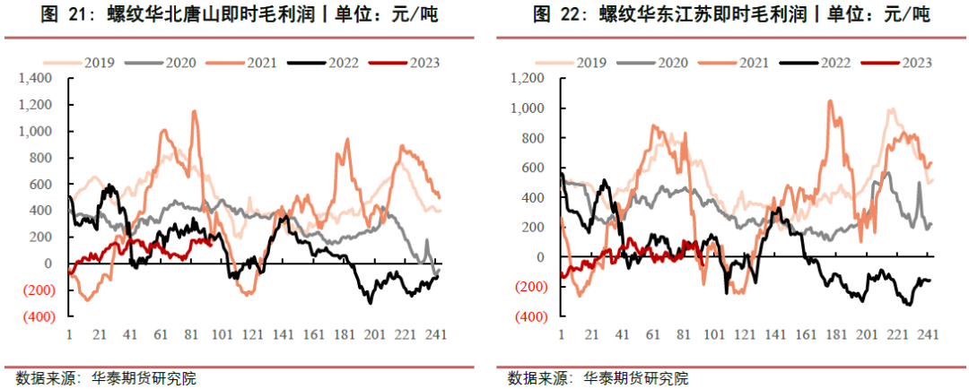 【黑色日报】成本持续下移，黑色价格下行