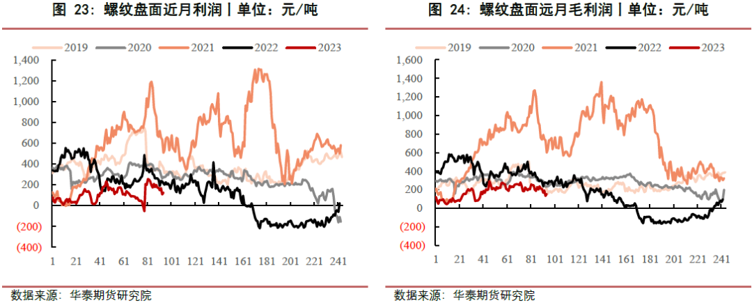 【黑色日报】成本持续下移，黑色价格下行