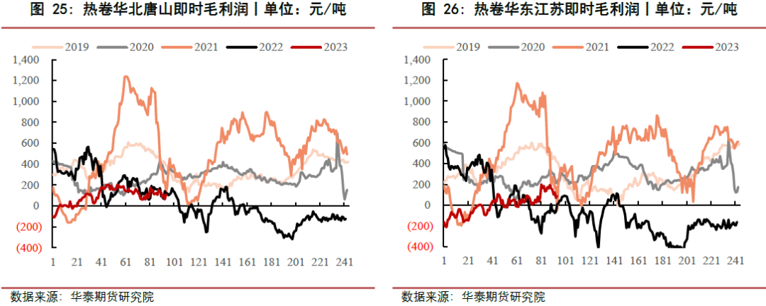 【黑色日报】成本持续下移，黑色价格下行