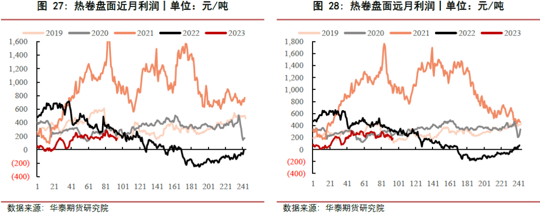 【黑色日报】成本持续下移，黑色价格下行