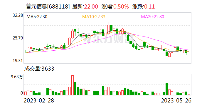 普元信息全新升级产品矩阵 行业信创带来新增长机遇