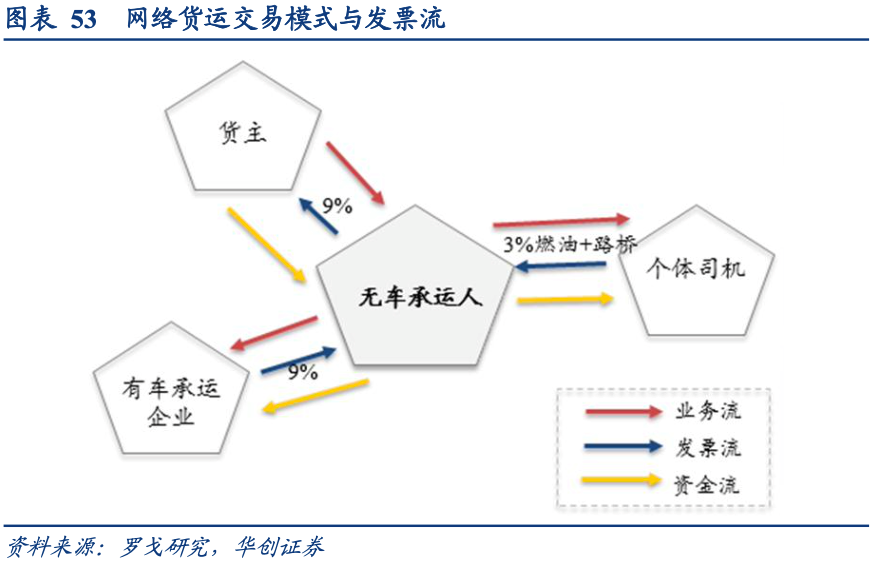 满帮一季报：盈利全靠税项调节 355万名司机被薅羊毛？