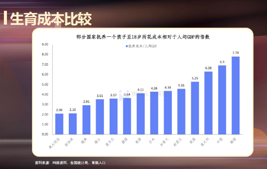 梁建章：约30年后我国新出生人口会低于美国，“从没想过有生之年会出现这一幕”