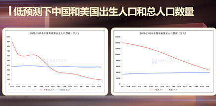 梁建章：约30年后我国新出生人口会低于美国，“从没想过有生之年会出现这一幕”