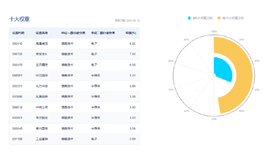 沪指盘中戏剧拉升收红，主力百亿资金猛攻电子！地产板块12日连跌后终于止血，更有个股“地天板”